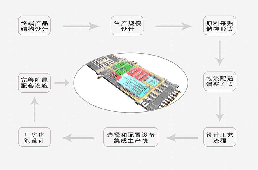中央厨房设计 中央厨房设计
